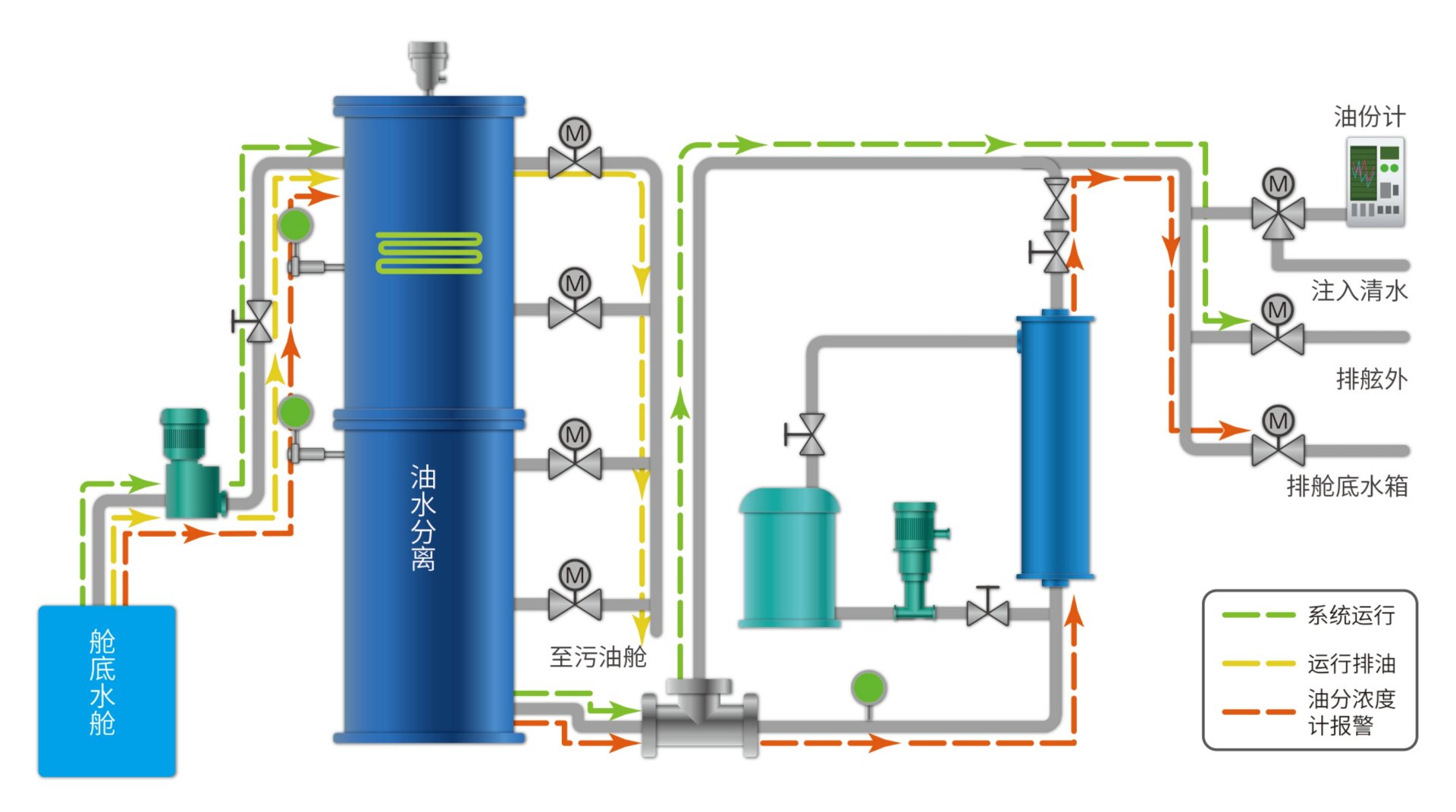 ����� | �ٷ���վ