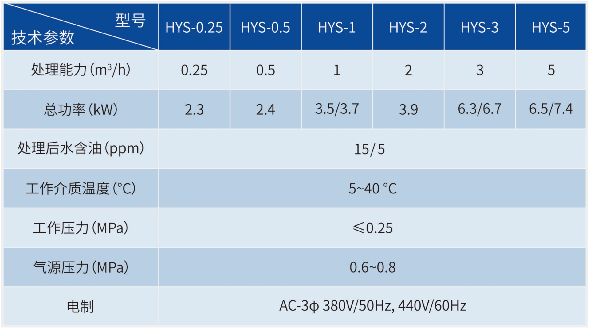 ����� | �ٷ���վ