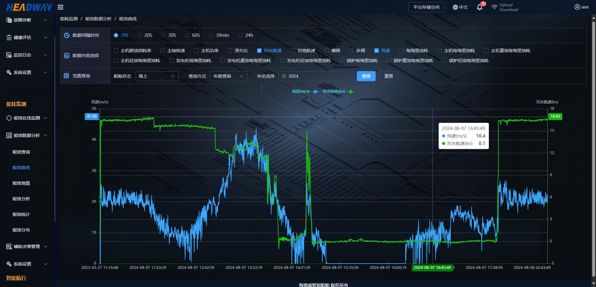 ����� | �ٷ���վ